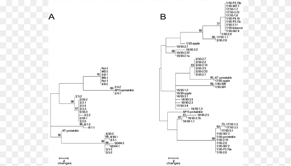 Convergence Histories Of Preconditioned Gmres Inner Primase, Diagram, Qr Code Free Transparent Png