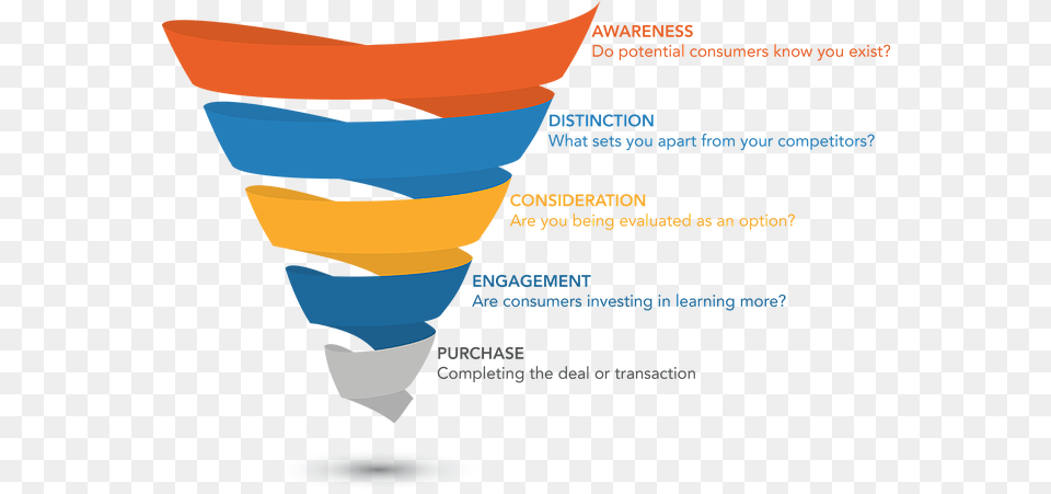 Conversion Funnel Sales Process, Cream, Dessert, Food, Ice Cream Free Transparent Png