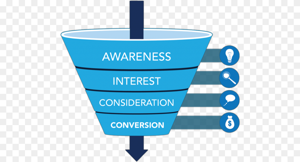 Conversion Funnel Simple Awareness Interest Consideration Conversion, Cup, Chart, Plot Free Transparent Png