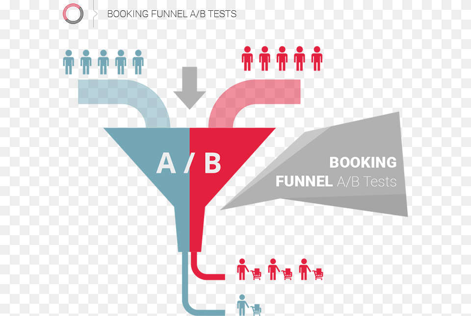 Conversion Optimisation Case Study Based On An Ailrine Ab Testing Funnel, Advertisement, Art, Graphics Free Transparent Png