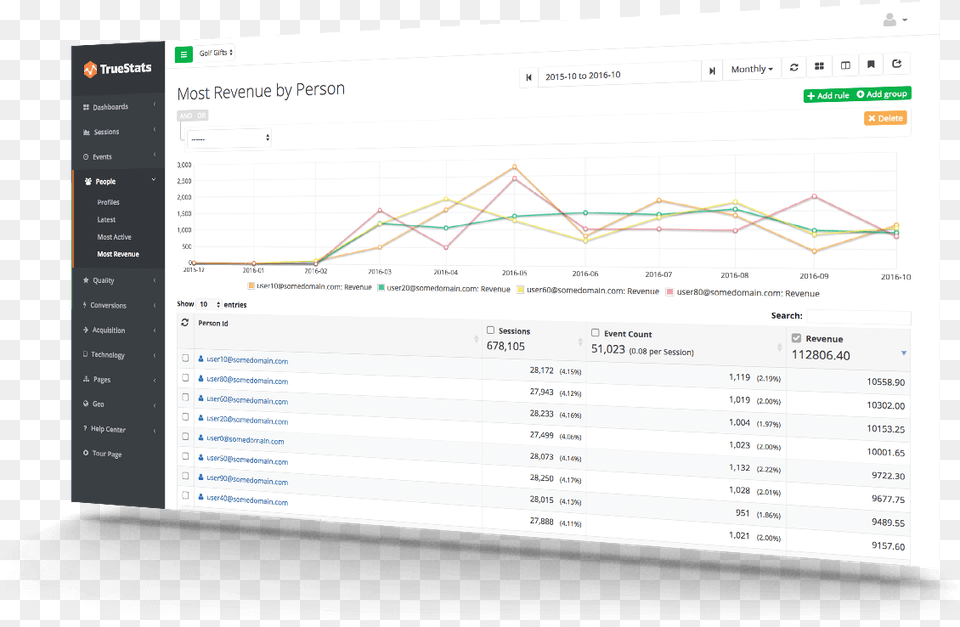 Conversion Tracking, Chart, Line Chart Free Png