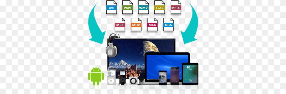Convert Audio Files Tofrom All Formats With Switch Apple Android, Computer Hardware, Electronics, Hardware, Computer Free Png
