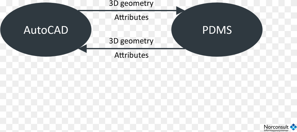 Convert From Autocad To Pdms Autocad Plant 3d Vs Pdms, Nature, Night, Outdoors, Astronomy Png Image