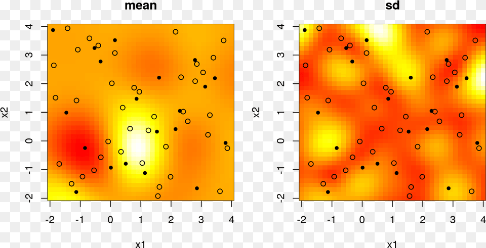 Convolution Gp Posterior Predictive Via Mean And Standard Plot, Art, Modern Art, Face, Head Free Png