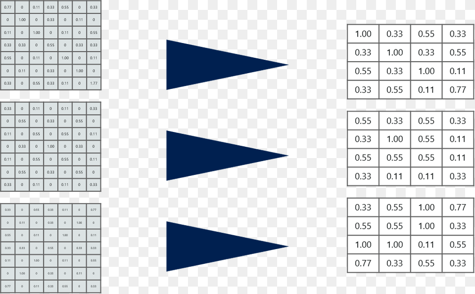 Convolutional Neural Networks Edureka Cnn, Text Png