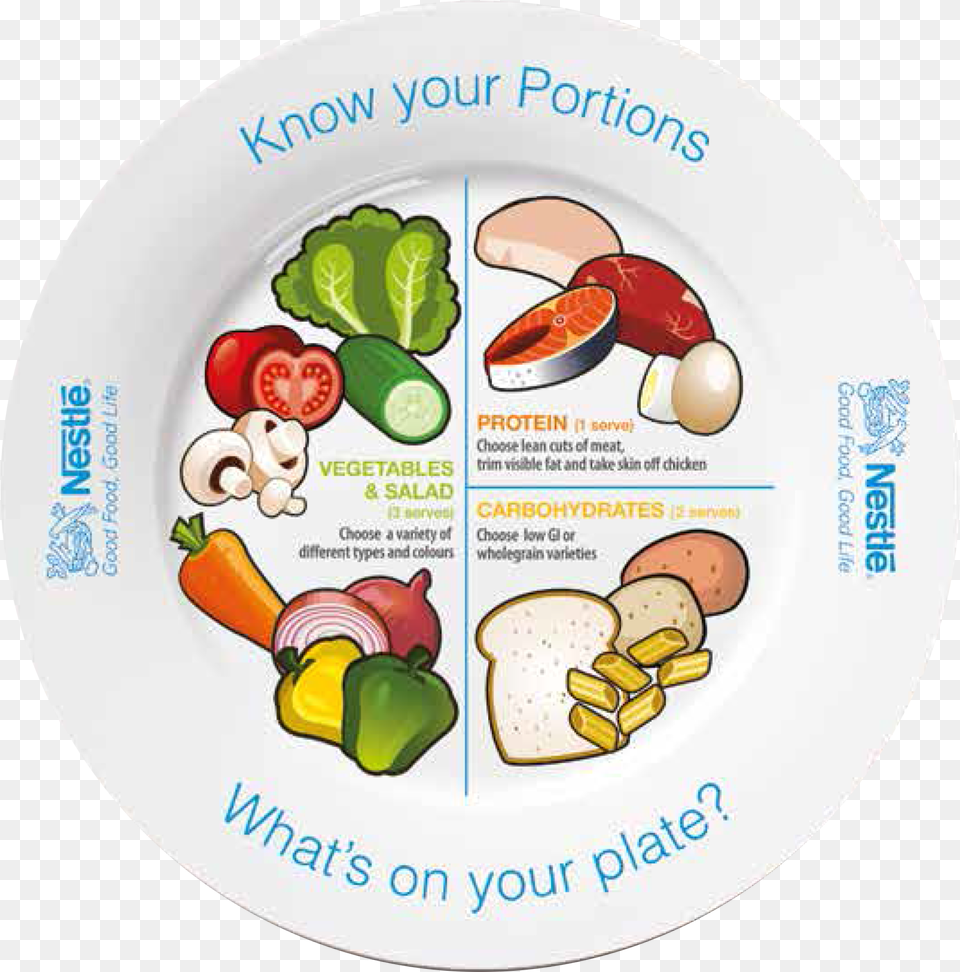 Cook For Life Pages 14 1 3 Nestle Portion Plate, Dish, Food, Lunch, Meal Png