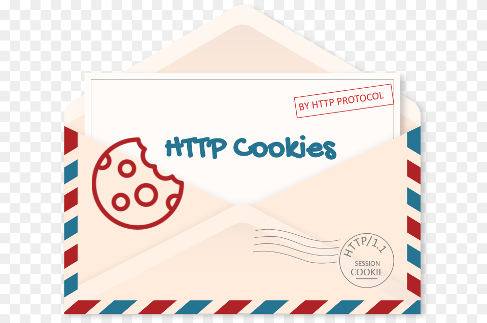 Cookie In Http Header Example, Envelope, Mail, Airmail Free Png Download