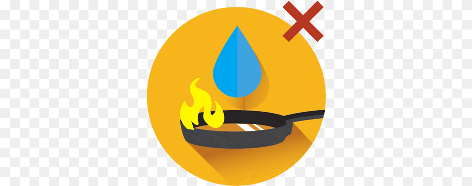 Cooking Fire Safety Never Put Water On A Cooking Fire, Clothing, Hat, Light, Cooking Pan Png Image