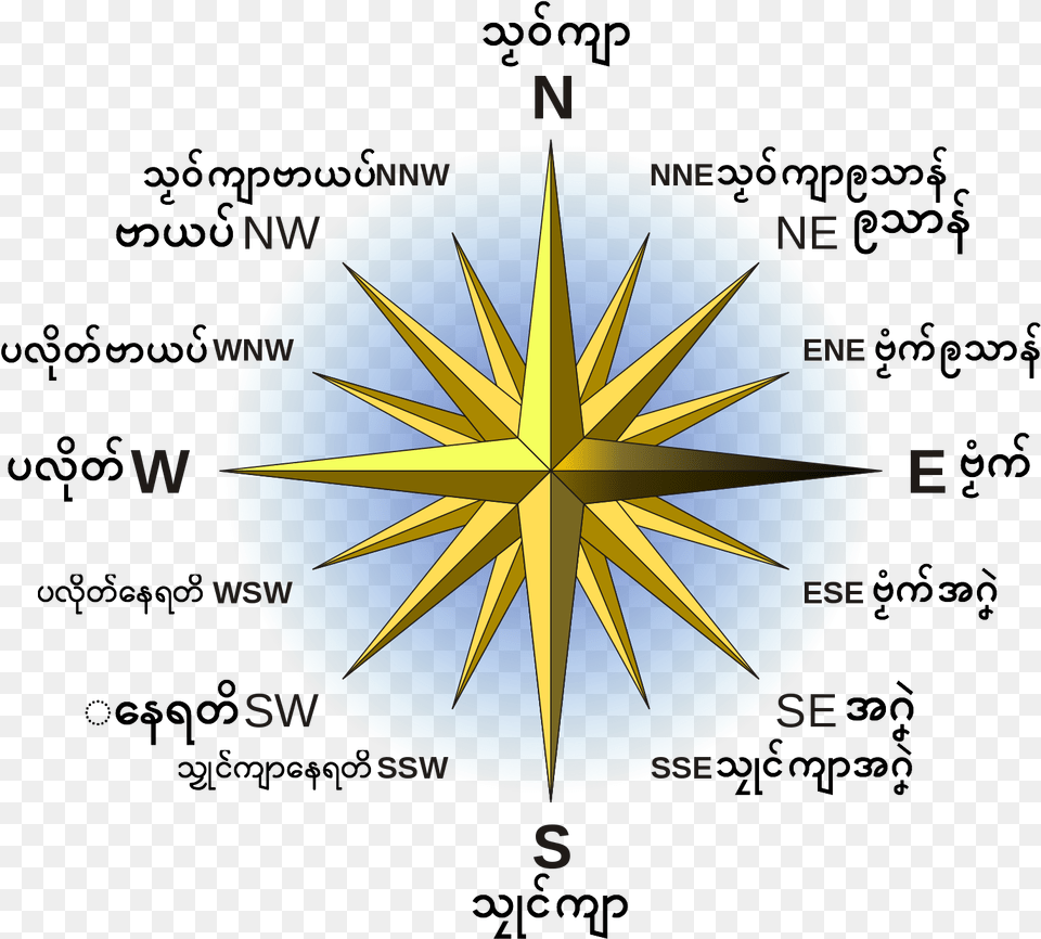 Cool Compass Rose Designs, Astronomy, Moon, Nature, Night Png Image