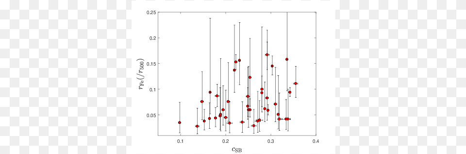 Cool Line, Chart, Scatter Plot Png