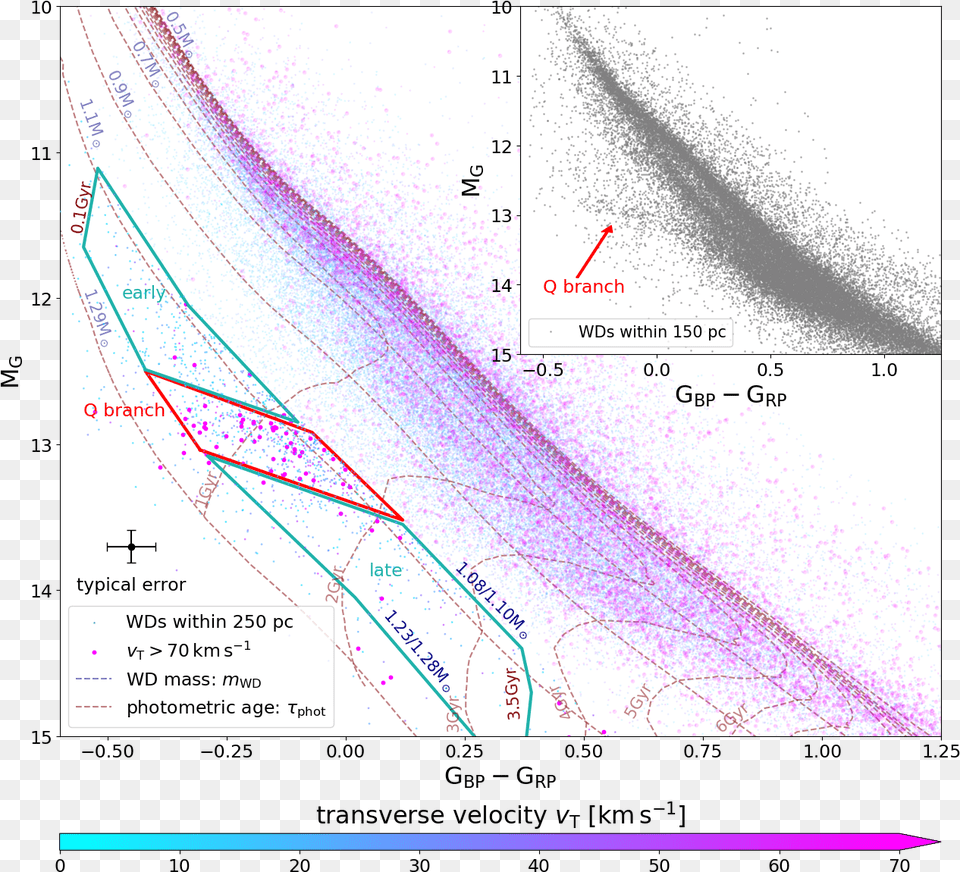 Cool Lines, Chart, Plot Free Png Download