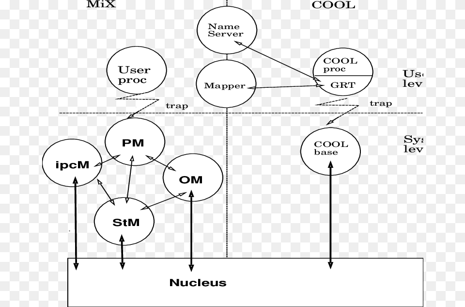 Cool V2 Implementation Outline Diagram, Uml Diagram, Chart, Plot Png