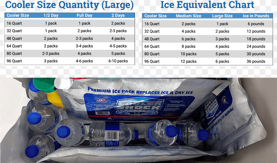 Cooler Shock Reusable Ice Packs An Ice Alternative Cooler Shock, First Aid, Tape, Plastic Png