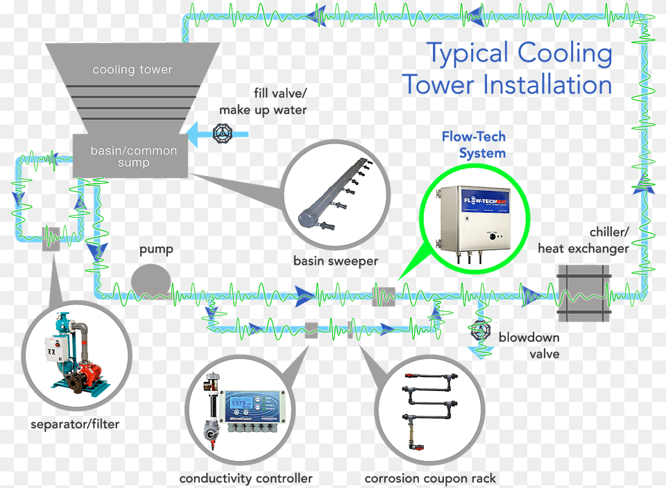 Cooling Tower Coupon Racks, Chart, Plot, Text, Electronics Png