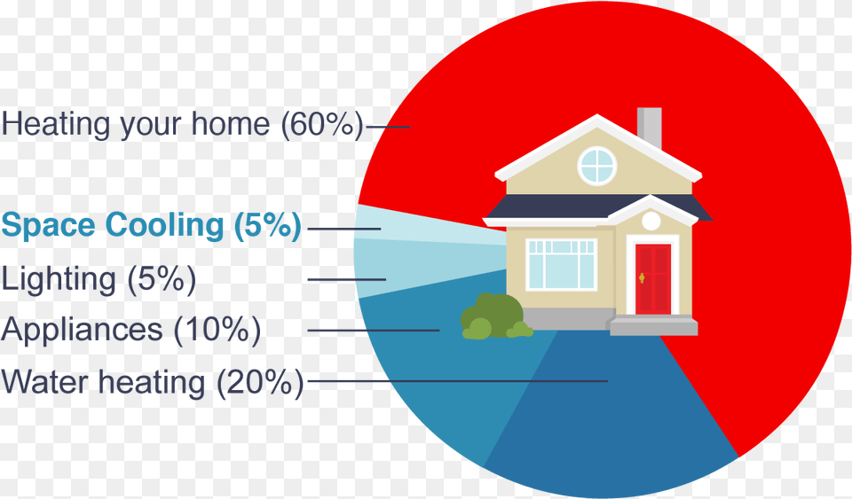 Cooling Your Home Illustration Icon House, Neighborhood Png Image