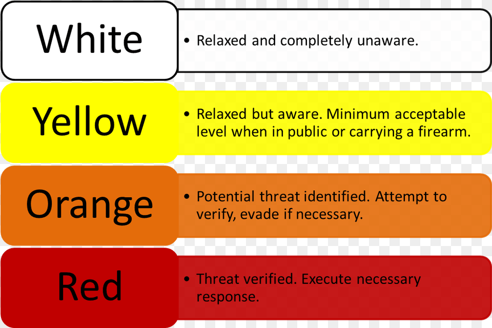 Cooper Color Code Levels Of Situational Awareness, Text Free Png Download