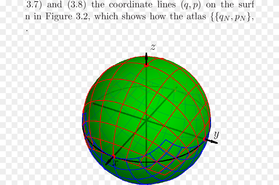 Coordinate Atlas In The Sphere Plane, Astronomy, Outer Space, Planet, Globe Png