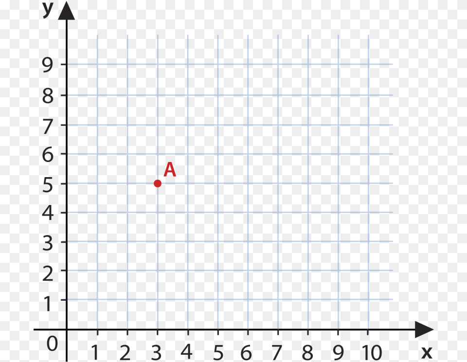 Coordinate Grid With A Dot, Electrical Device, Solar Panels Png Image