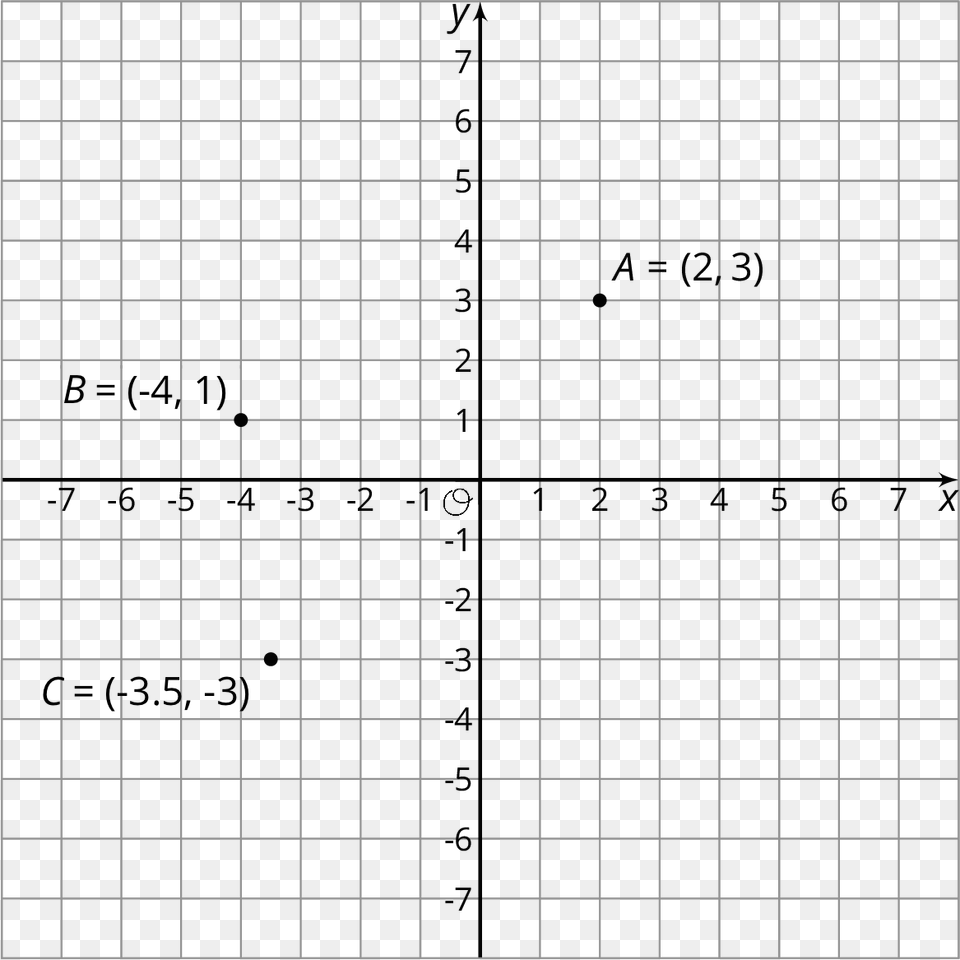 Coordinate Plane Worksheets 4 Quadrants Dn Vn Png