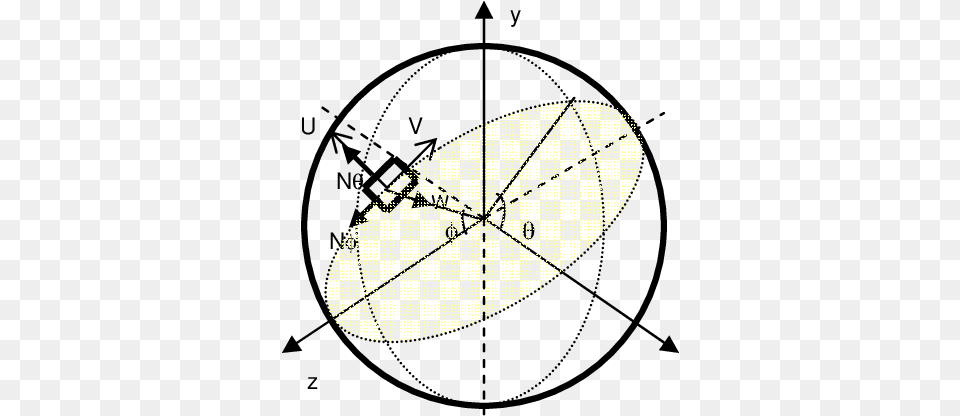 Coordinate System For A Spherical Cell Two Laser Beams Circle, Electronics, Speaker, Oval, Sphere Png