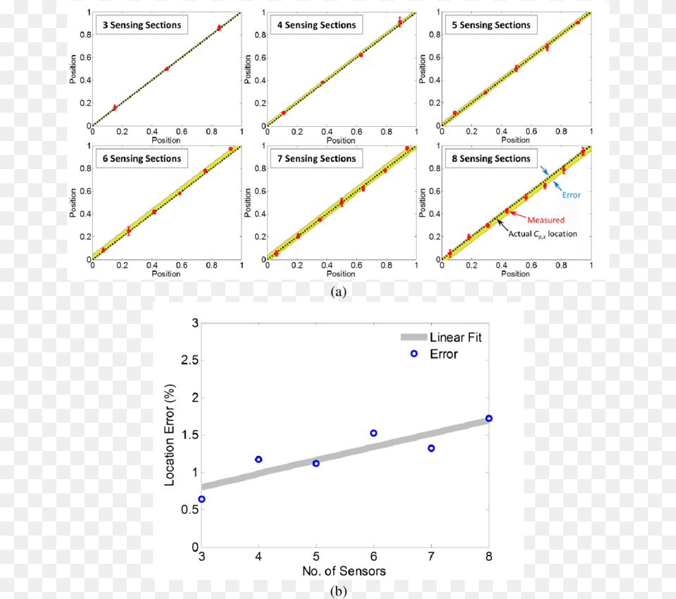 Cop Location Detection Results Diagram, Chart, Plot, Text Png