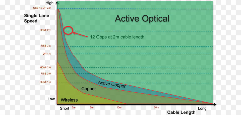 Copper Cable Limitations Siliconline Plot, Nature, Outdoors Png Image