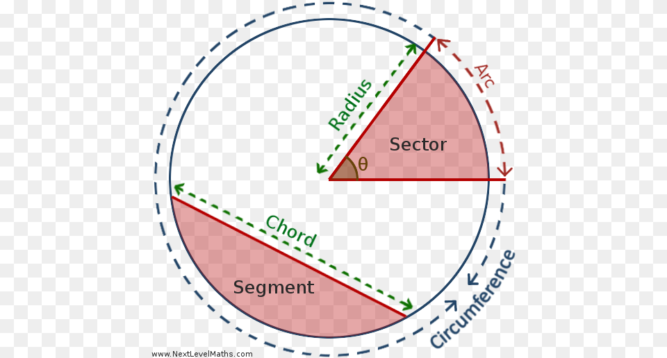 Copy Of Labeling Parts A Circle Mon 515 Lessons Maths Diagrams, Disk, Gauge Png Image