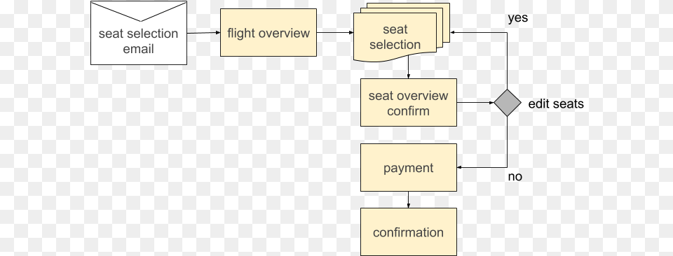 Copy Of Untitled Drawing Black And White, Diagram, Uml Diagram Png Image