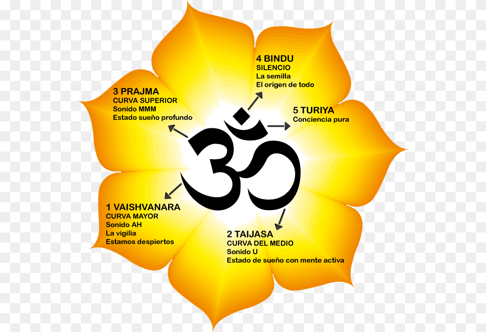 Copyright Images Of Om Vishwa Hindu Parishad Logo, Symbol, Advertisement, Text, Poster Free Png
