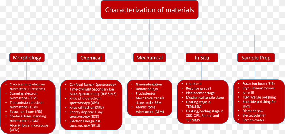 Coquelicot, Diagram, Uml Diagram Free Png Download