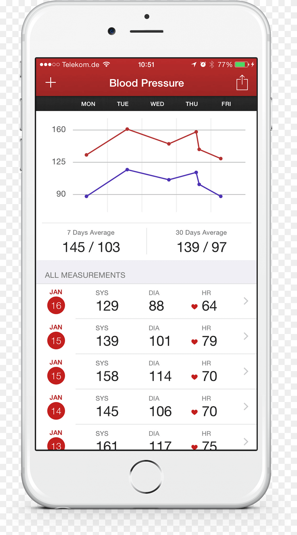 Cora Health Blood Pressure App, Electronics, Mobile Phone, Phone Free Png