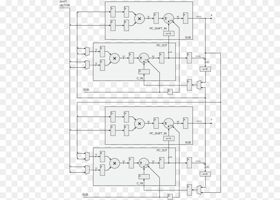 Cordic Rotation Circuit Implemented Using Two Shift Accumulate Diagram, Circuit Diagram Png Image