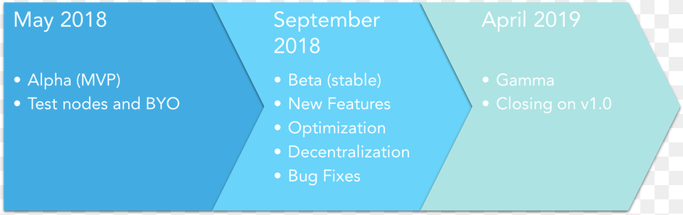 Cordite Roadmap Graphics, Text Png Image