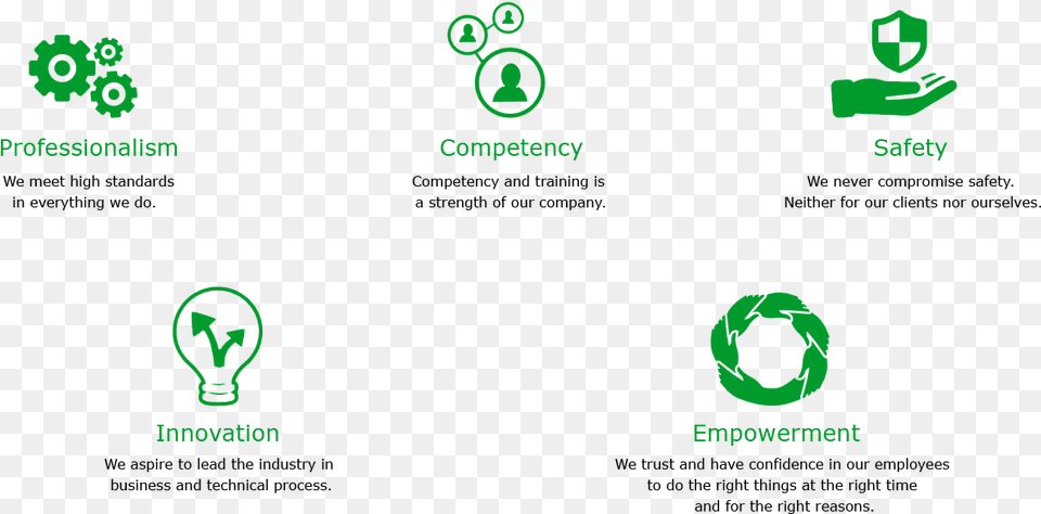 Core Operating Values Graphic Design, Light, Green, Recycling Symbol, Symbol Free Png Download