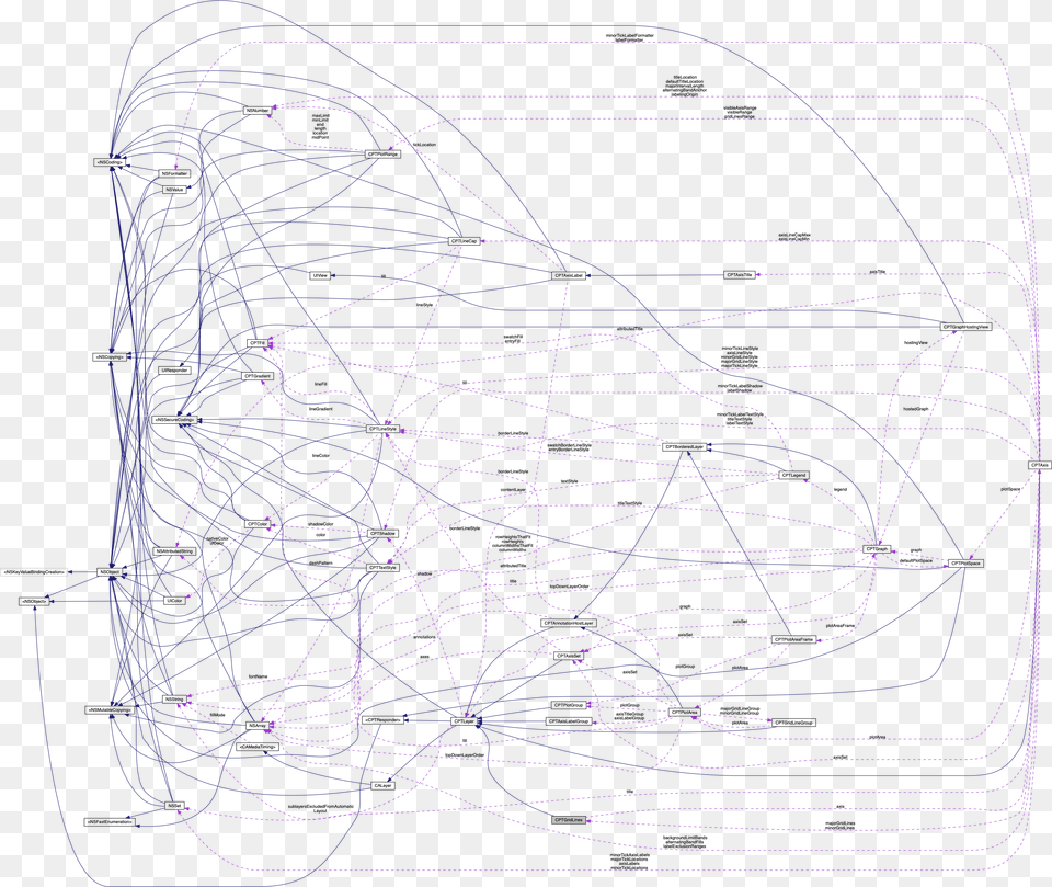 Core Plot Ios And Tvos Cptgridlines Class Reference Technical Drawing, Art Free Png