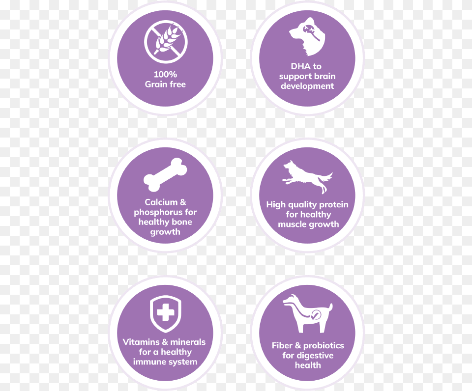 Core Puppy Dry Dog Food Wellness Pet Grain Badge Pet Supplement, Purple, Advertisement, Disk, Poster Free Png