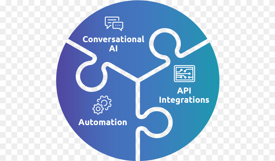 Core Tech Circle Estrategia Del Capital Humano, Disk, Text, Electronics, Hardware Free Transparent Png