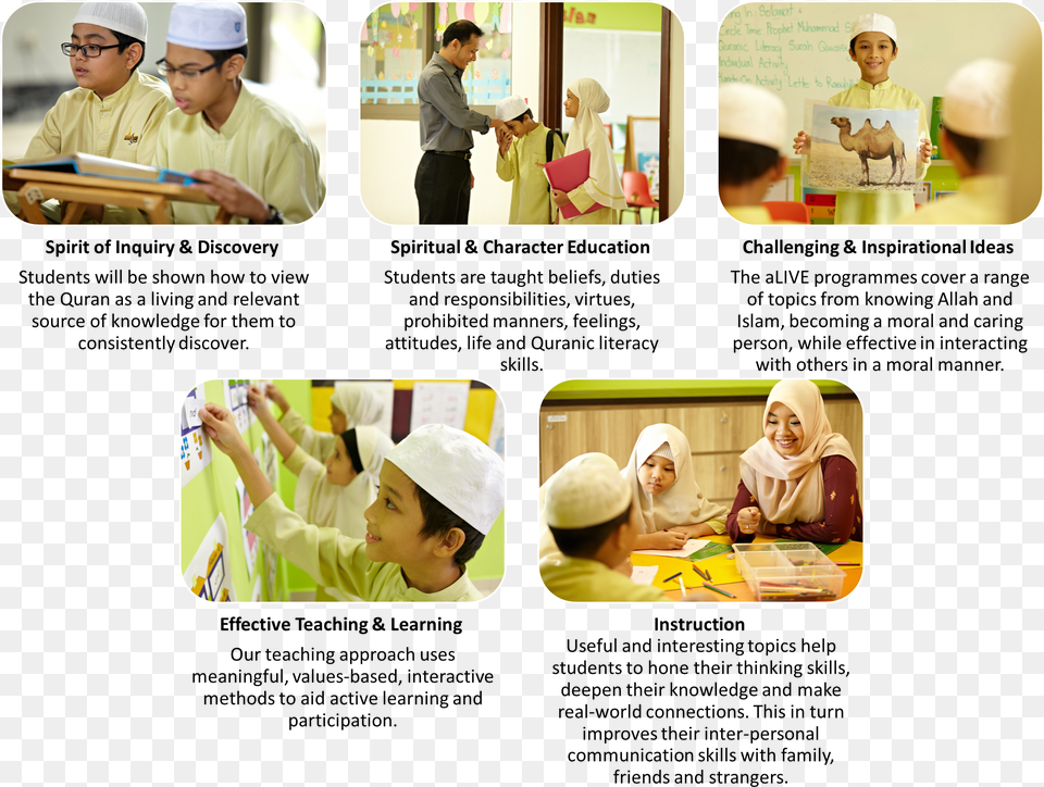 Core Values And Principles Value Of Islam, Collage, Clothing, Art, Hat Free Png