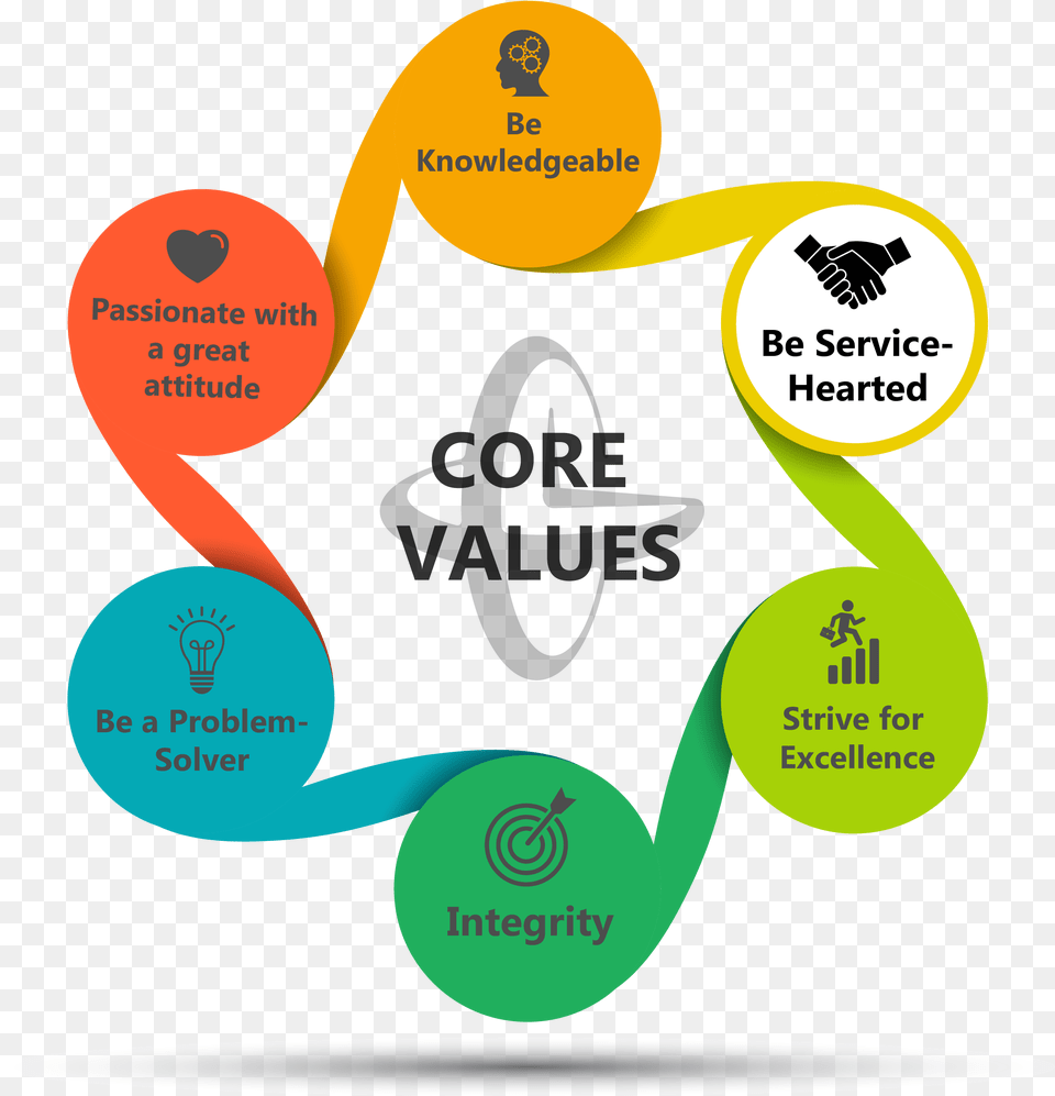 Core Values Challenge Graphic Design, Art, Graphics, Advertisement, Poster Png