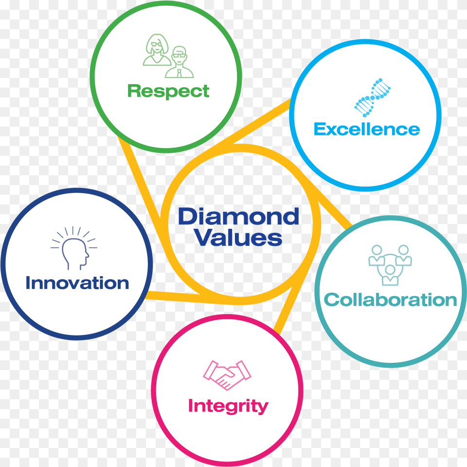 Core Values Graphics Free Png