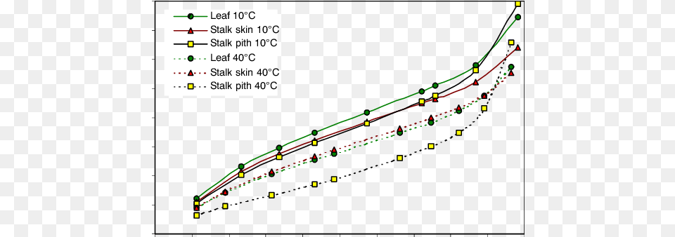 Corn Water 1 Plot, Chart Png Image