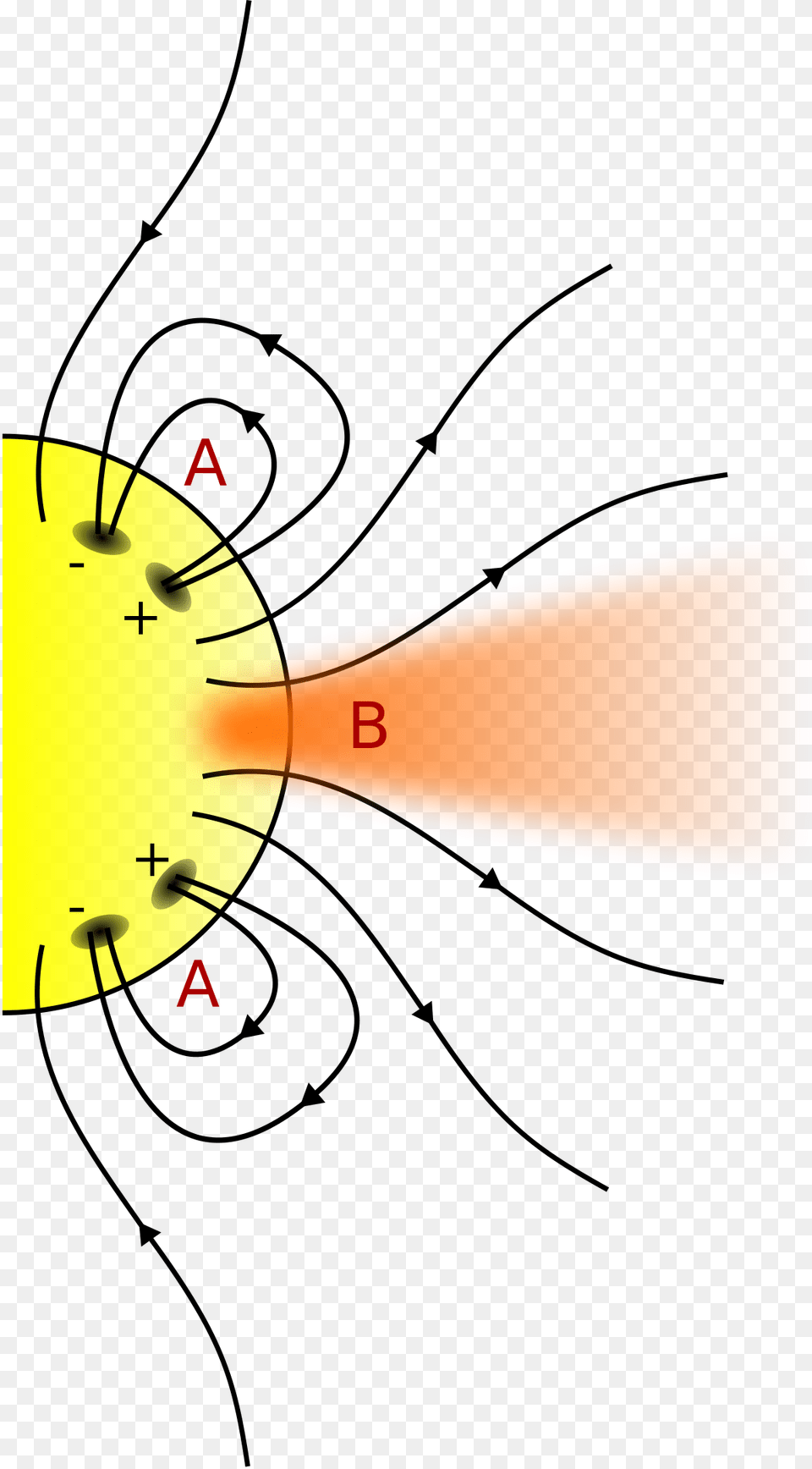 Coronal Holes Magnetic Field Lines In Coronal Holes, Cutlery, Dynamite, Weapon Free Png Download