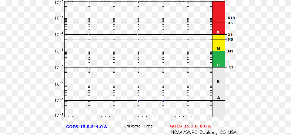 Coronal Mass Ejection Graph, Chart Free Png