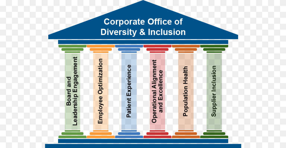 Corporate Office Of Diversity Amp Inclusion Strategic Diversity And Inclusion Pillars, Architecture, Pillar, Building, Parthenon Free Png