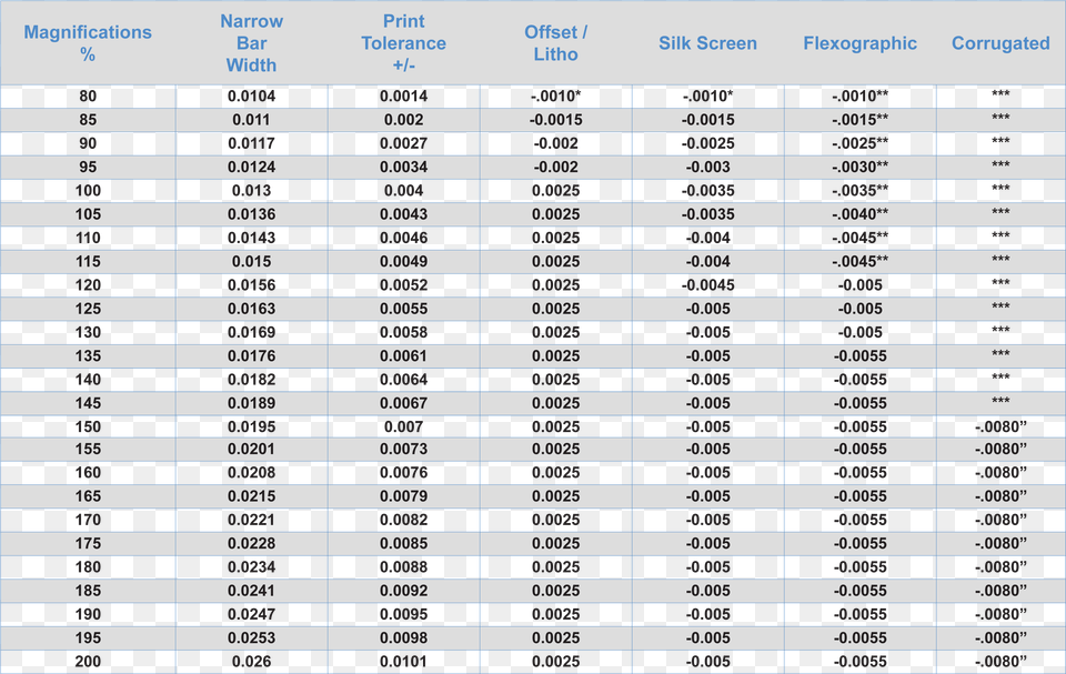 Correction Factor Of Water Temperature Table, Chart, Plot, Scoreboard Free Transparent Png