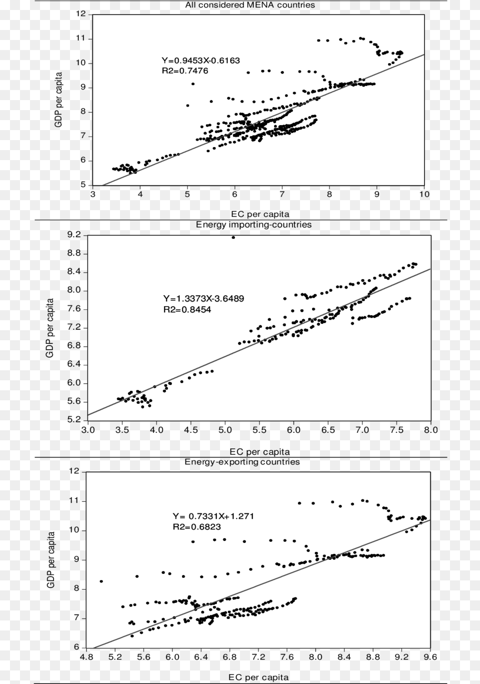 Correlation Between Electricity Consumption And Economic Diagram, Chart, Plot, Page, Text Png Image