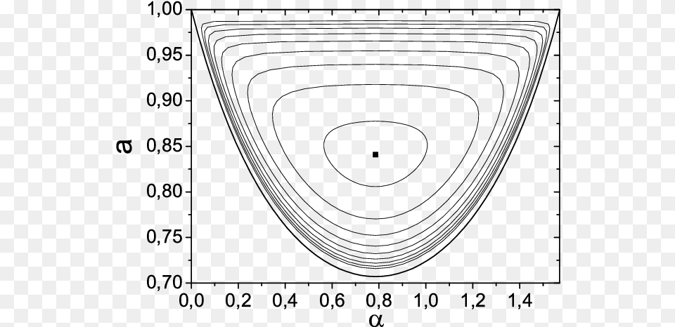 Correlation Confidence Intervals R, Gray Free Png Download