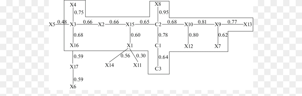 Correlation Dendrite Of Brunnera Sibirica Morphological Characters, Diagram, Circuit Diagram Free Transparent Png