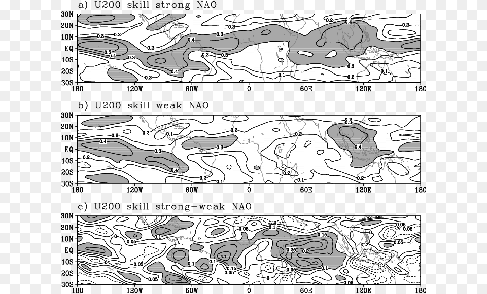 Correlation Skill Averaged During Days 15 To 25 For Illustration, Chart, Plot Png Image