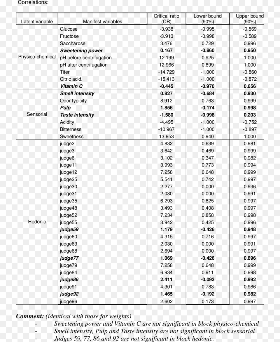 Correlations Between Mv And Lv Document, Gray Free Png Download